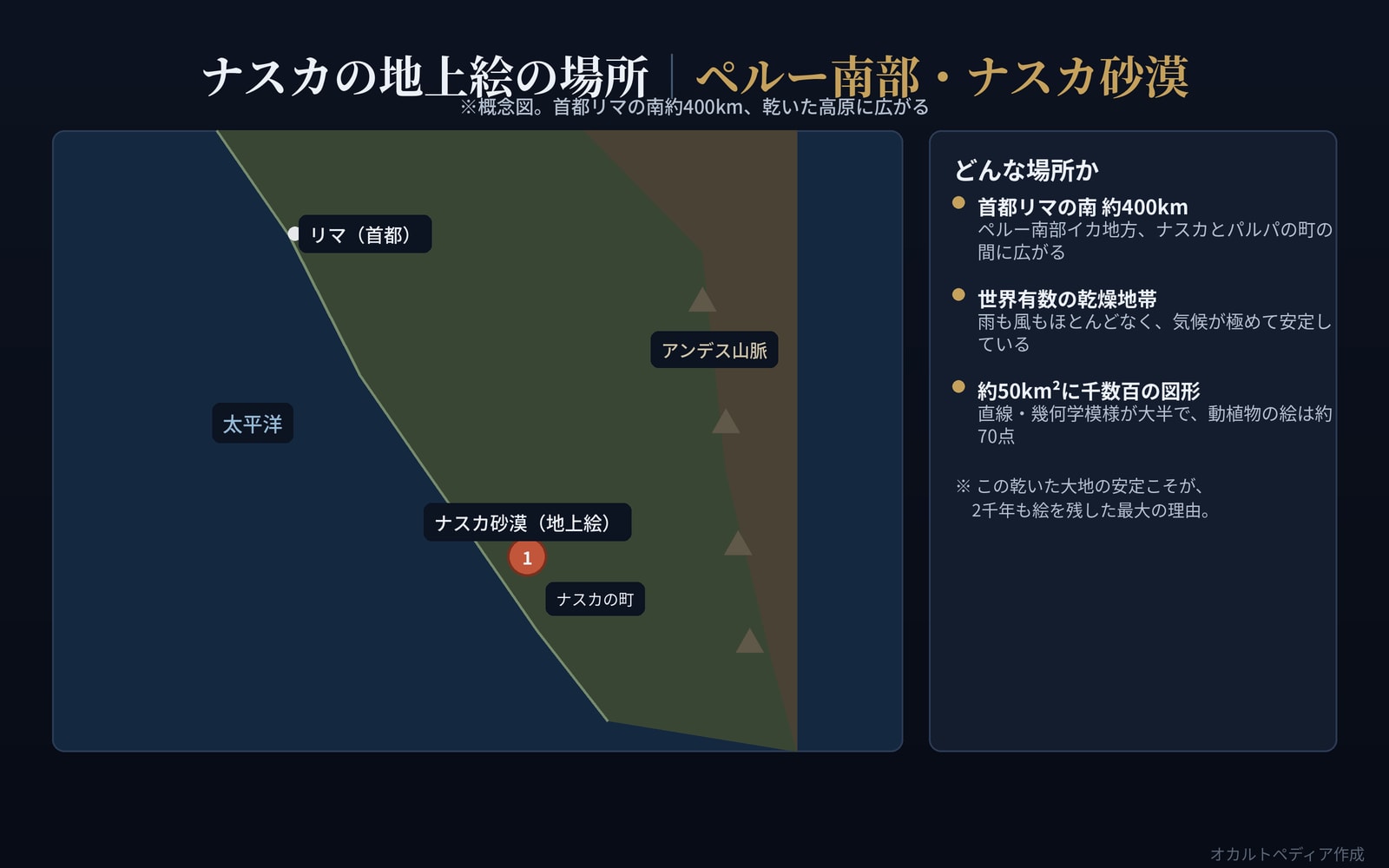 ナスカの地上絵の場所を示したペルー南部の概念図