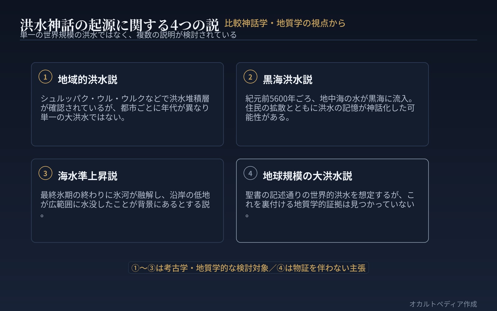 洪水神話の起源に関する4つの説