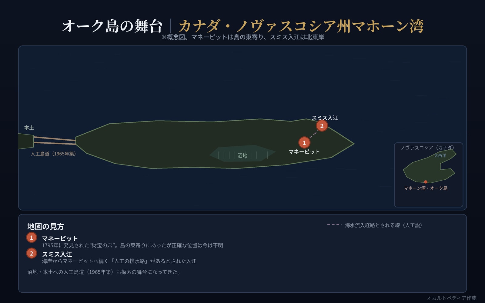 オーク島の地図。マネーピット、スミス入江、沼地、本土への人工島道の位置を示した概念図