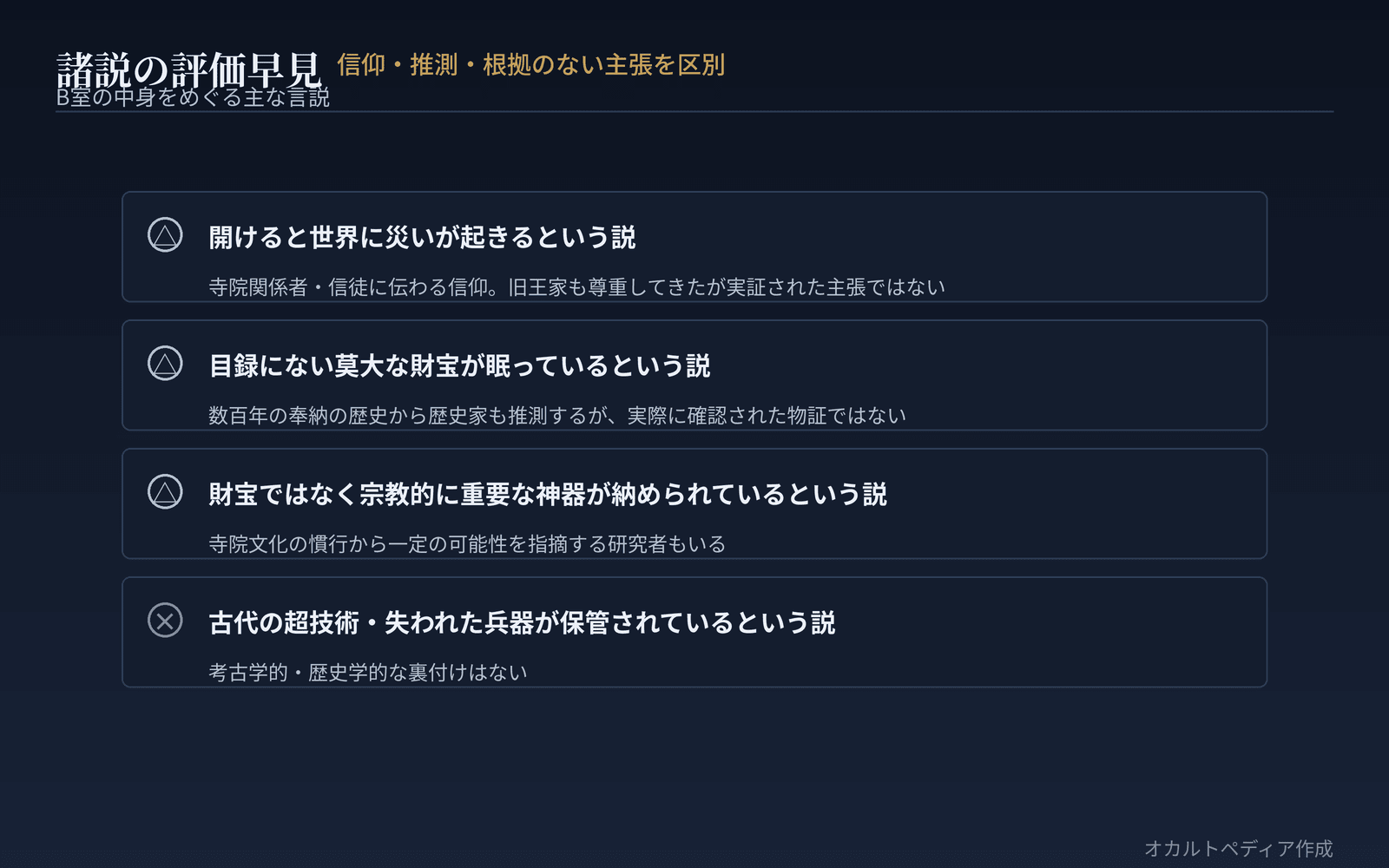 信仰・推測・根拠のない主張を区別して整理する
