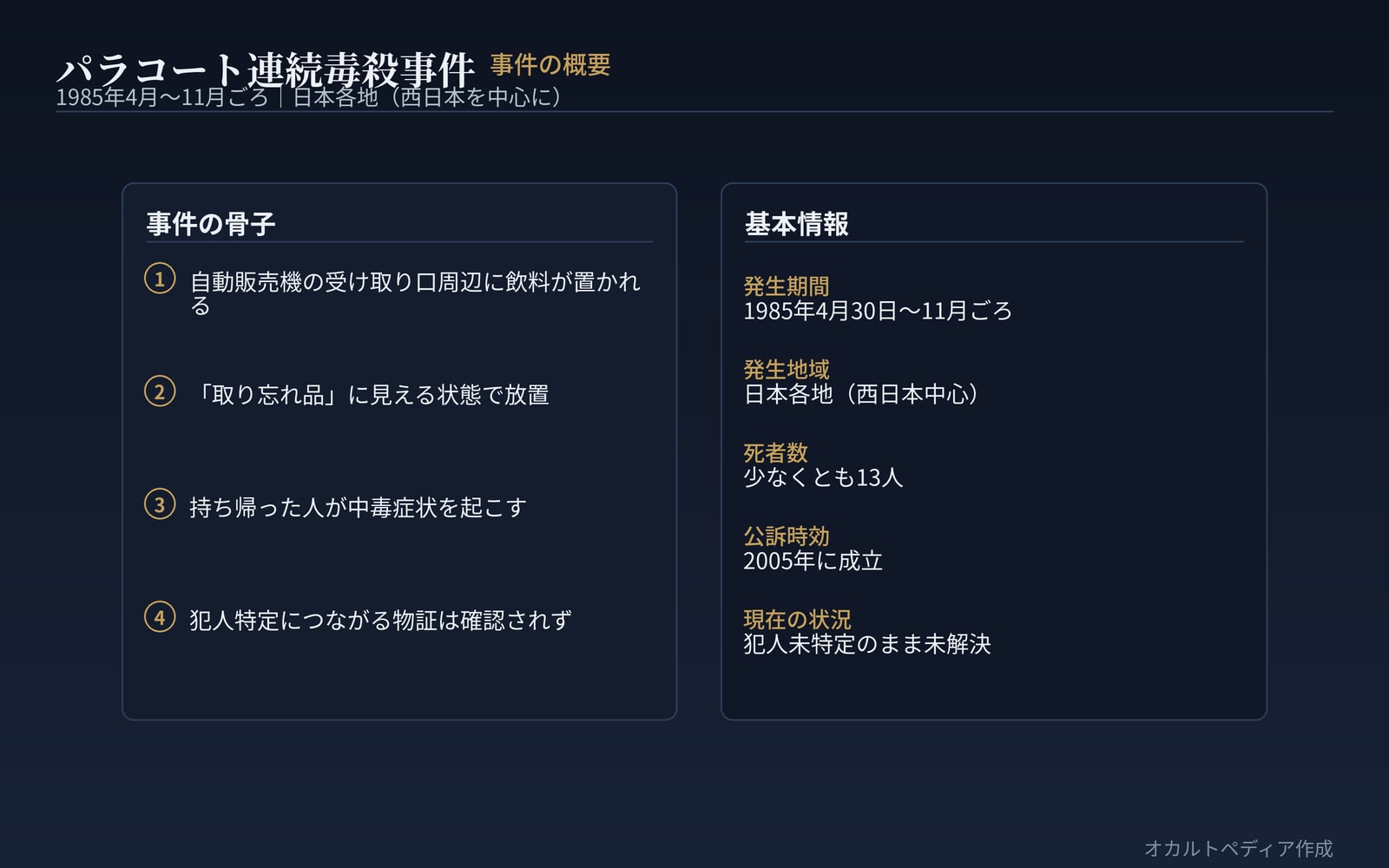 事件の概要と広がり