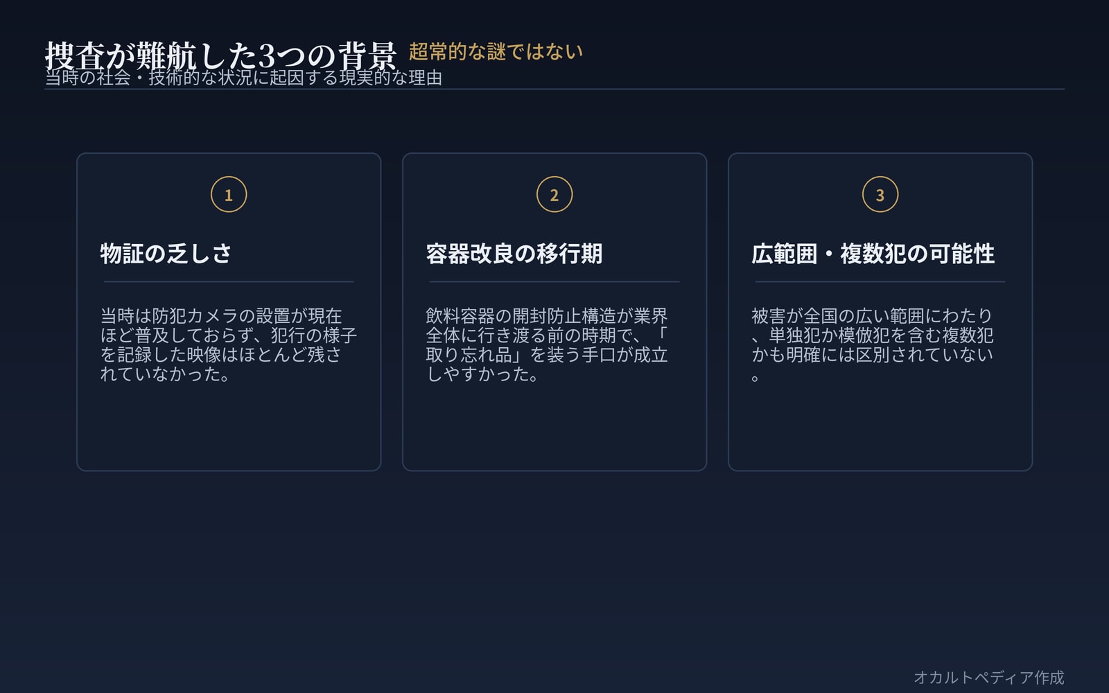 捜査が難航した3つの背景