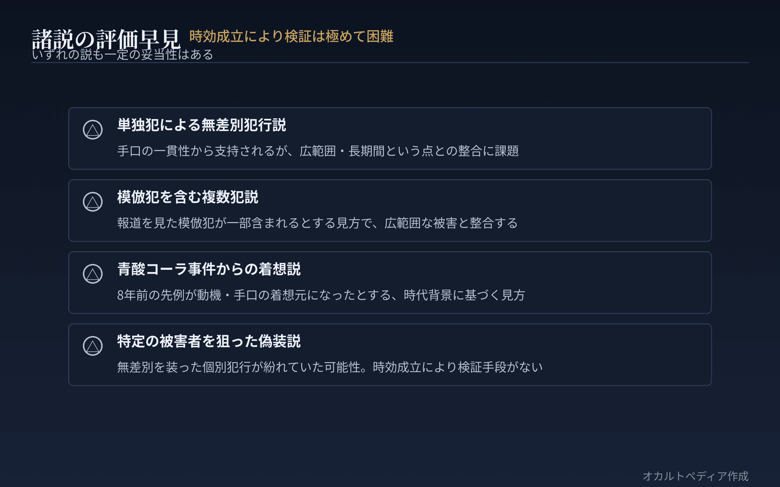 諸説の評価早見
