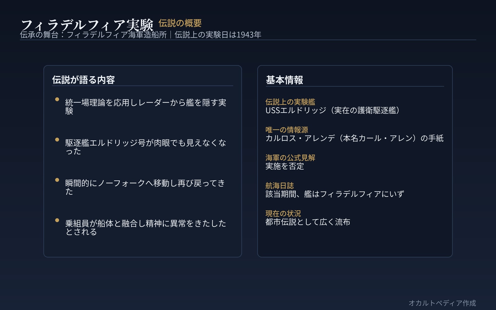 伝説によれば、駆逐艦エルドリッジ号が透明化・瞬間移動したとされる
