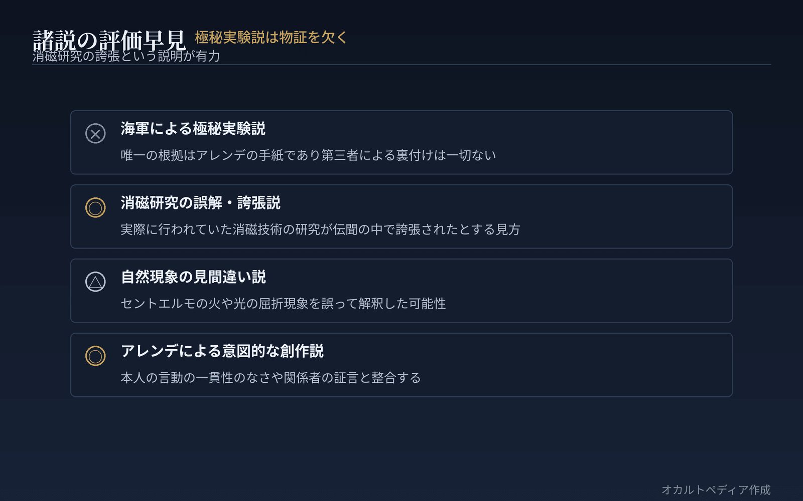 極秘実験説は物証を欠き、消磁研究の誤解・誇張という説明がもっとも整合的である