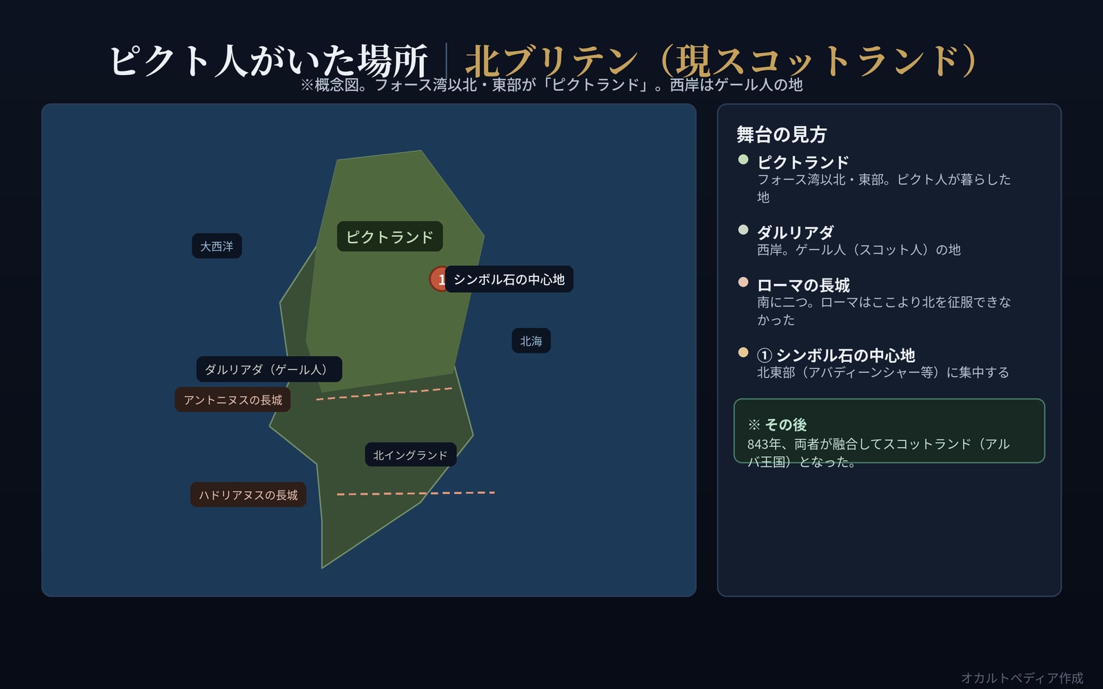 スコットランド北・東部のピクトランドとローマの長城を示した概念図