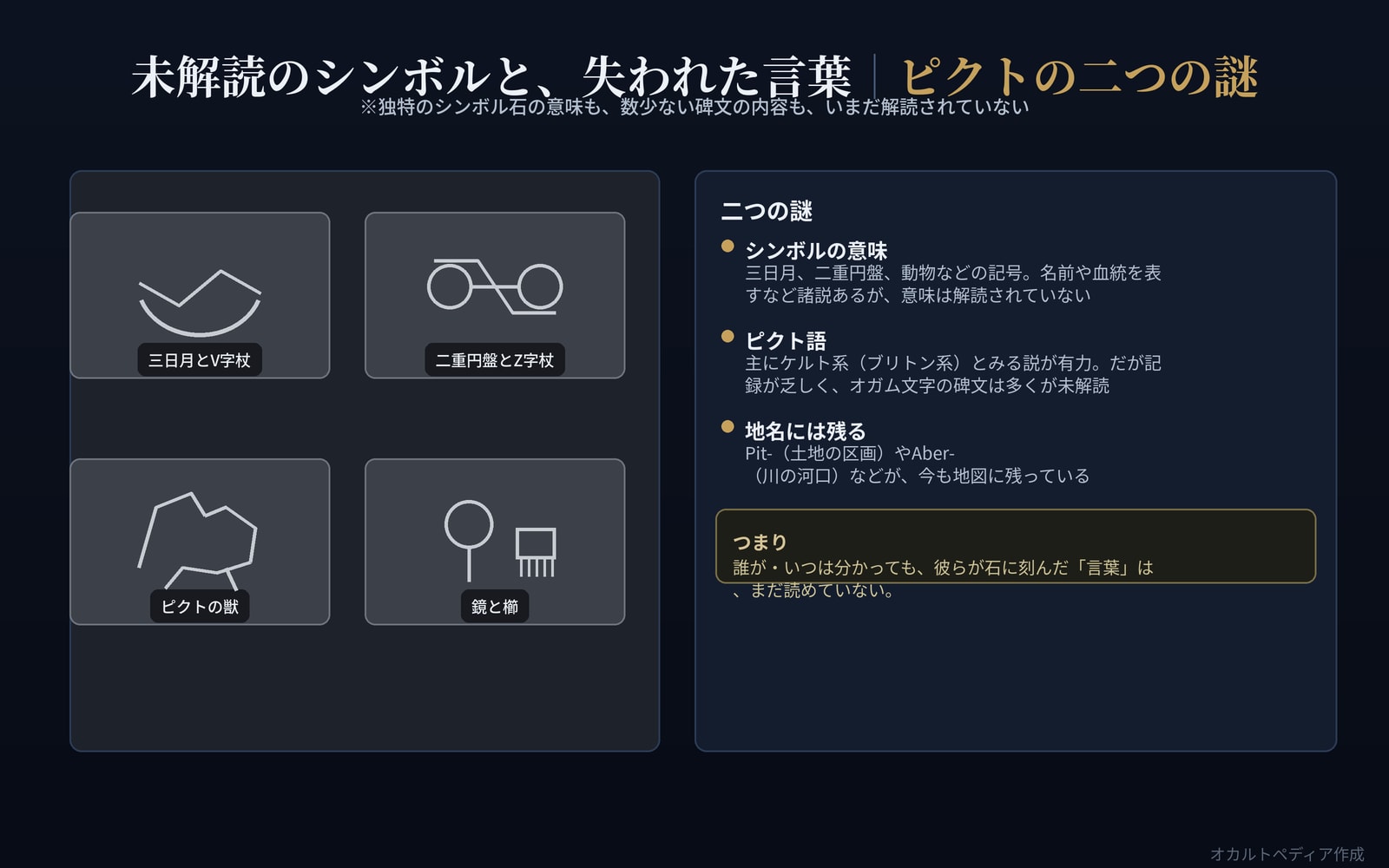 三日月とV字杖などのピクトのシンボルと、言語の謎を示した図