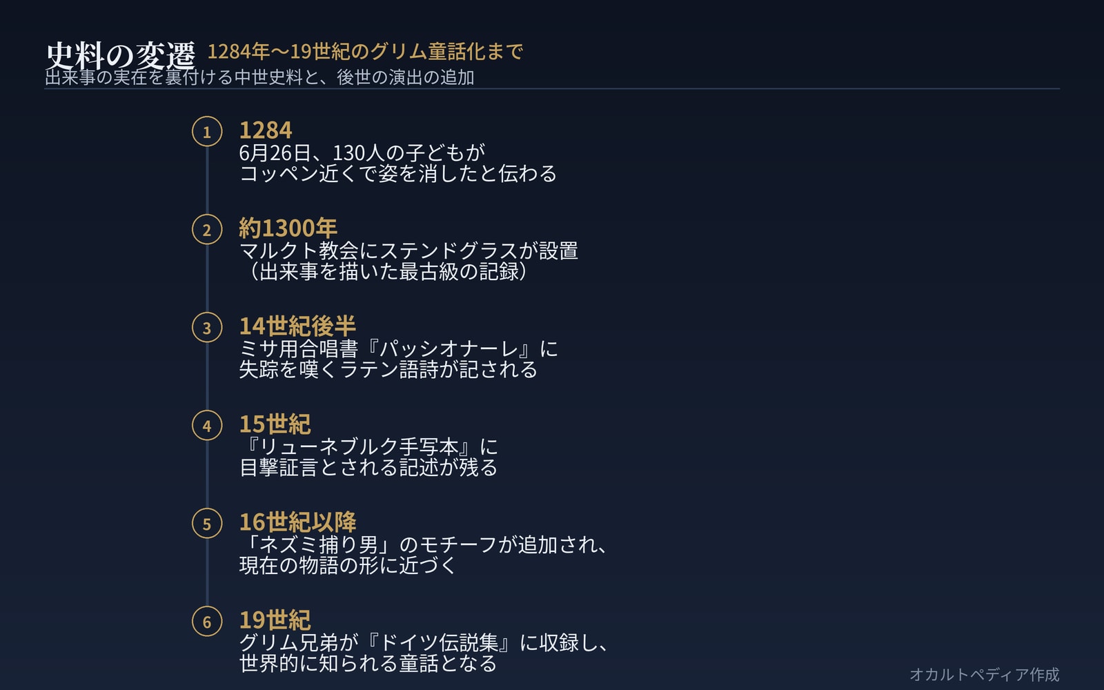 史料の変遷年表