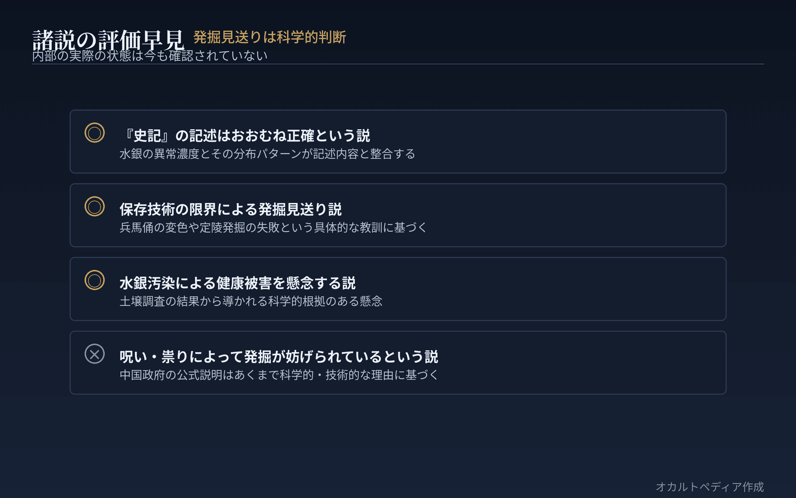 諸説の評価早見
