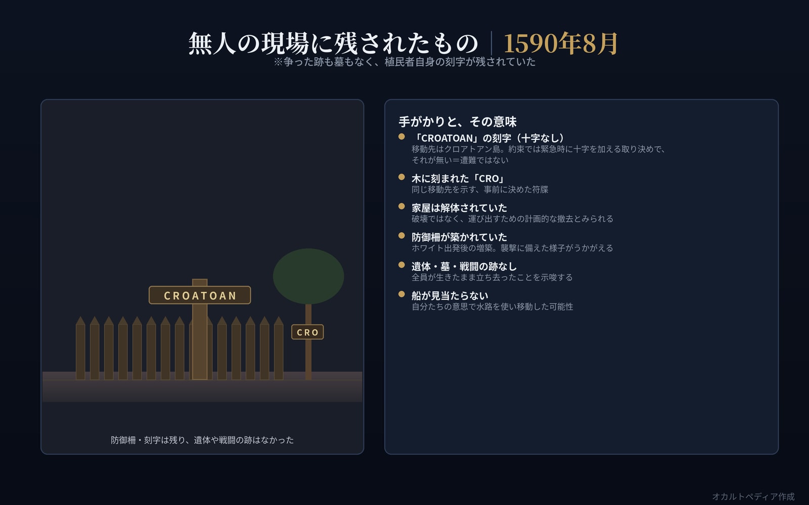 無人の現場に残された手がかりと、その意味を示した図解