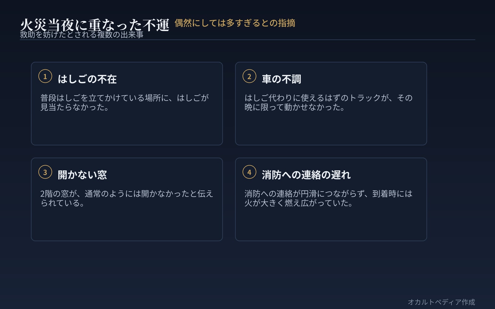 はしごの不在・車の不調・消防連絡の遅れが偶然にしては重なりすぎているとの指摘がある