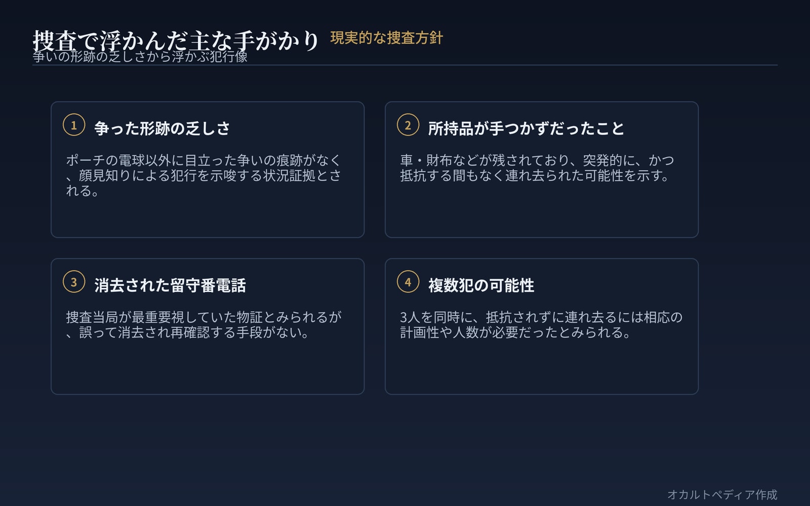 消去された留守番電話のメッセージが、もっとも重要な手がかりだったとされる