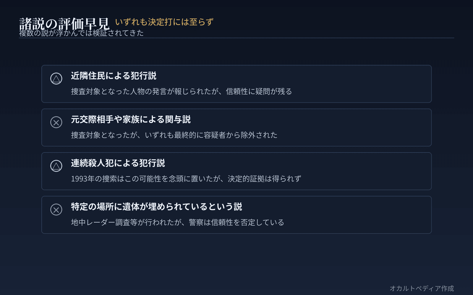 複数の説が浮かんでは検証されてきたが、いずれも決定打には至っていない