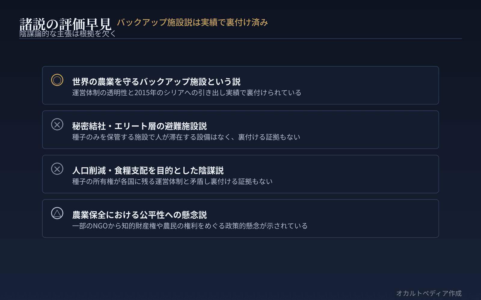 バックアップ施設としての機能は実証済み、陰謀論的な主張は根拠を欠く