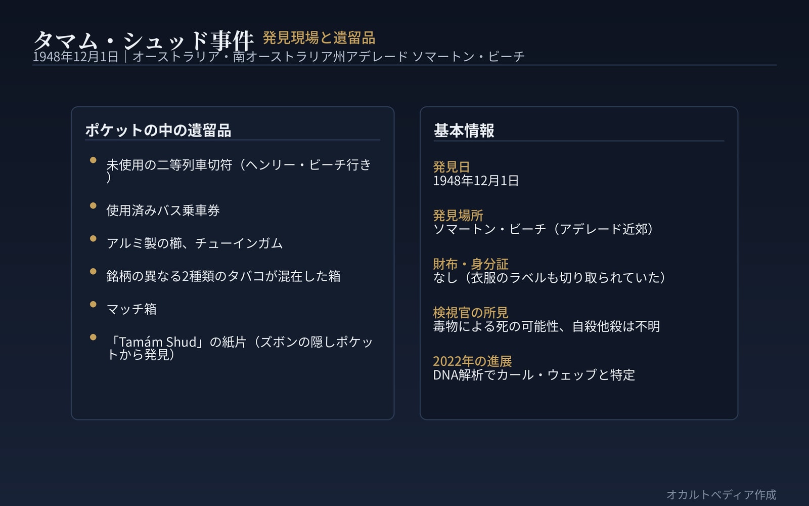 ソマートン・ビーチの発見現場と遺留品