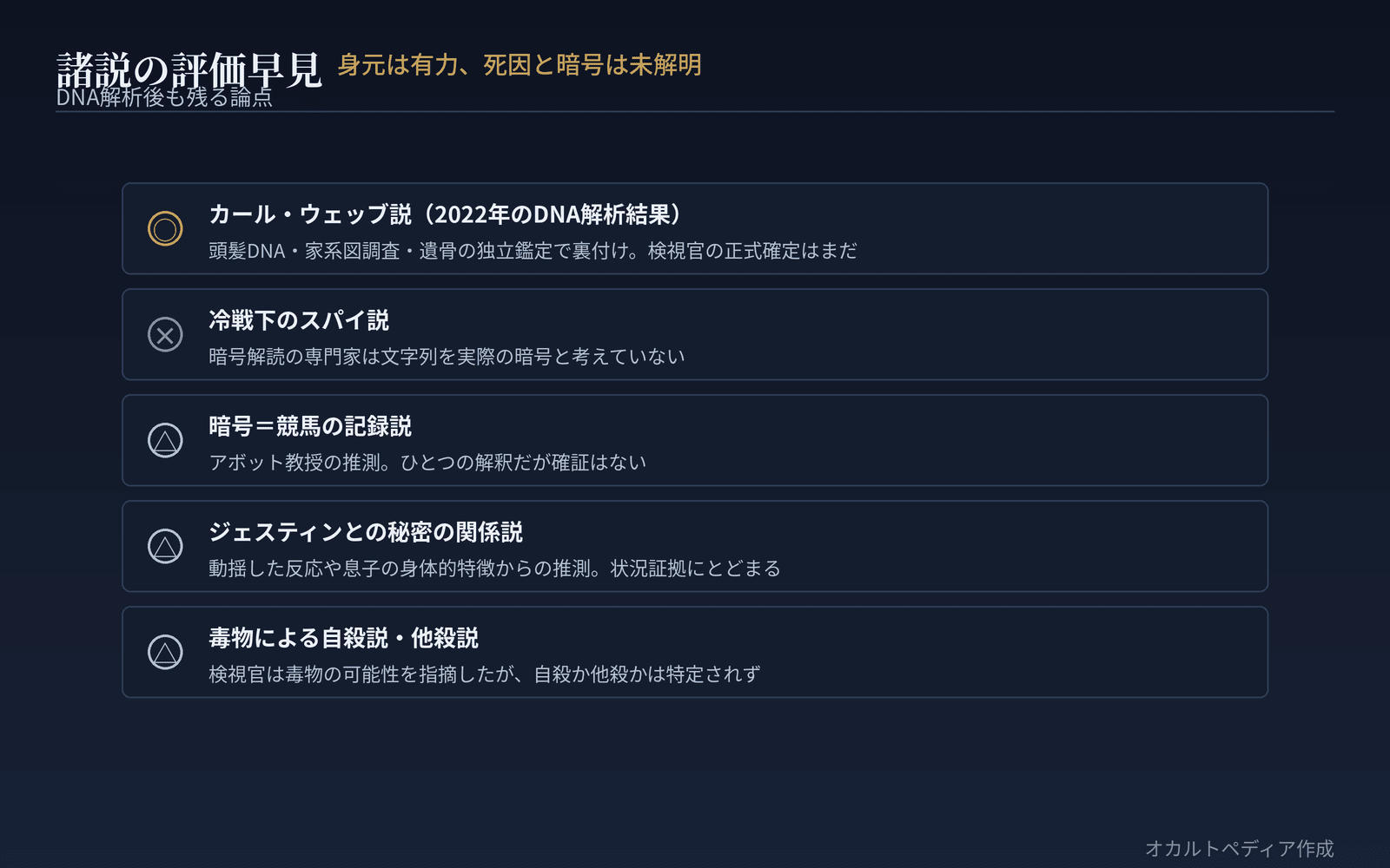 諸説の評価早見