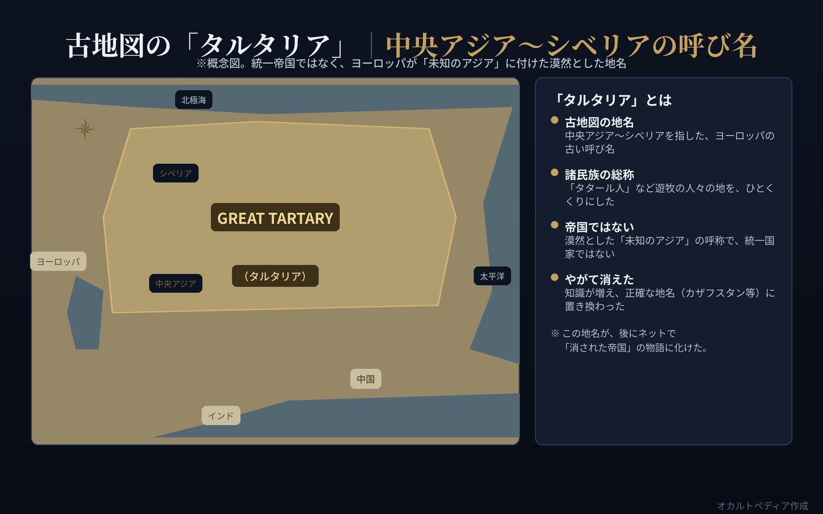 古地図の「タルタリア」が中央アジア・シベリアを指す漠然とした地名だったことを示す概念図
