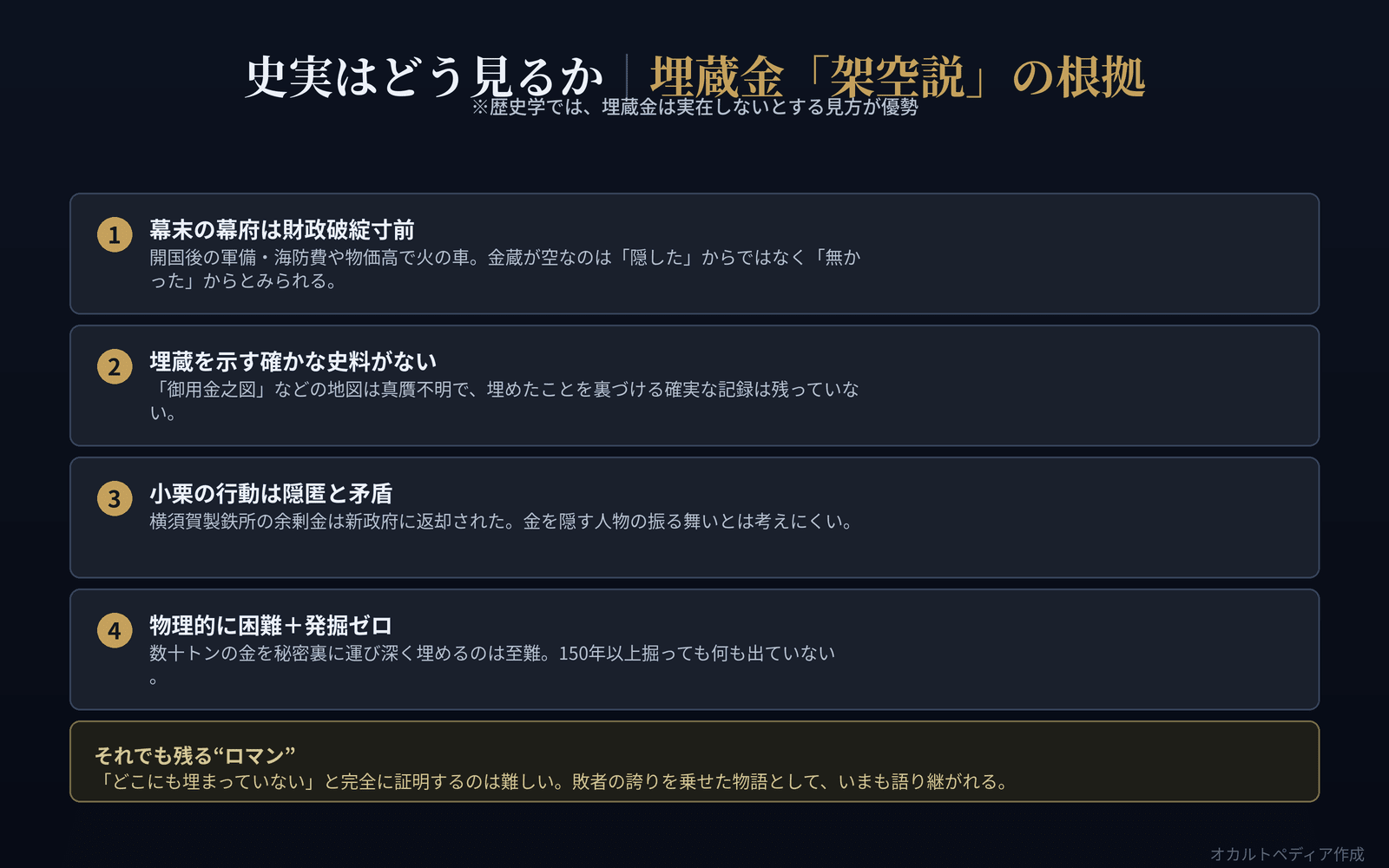 幕府の財政難・史料の不在・小栗の行動の矛盾・発掘ゼロという架空説の根拠を示した図