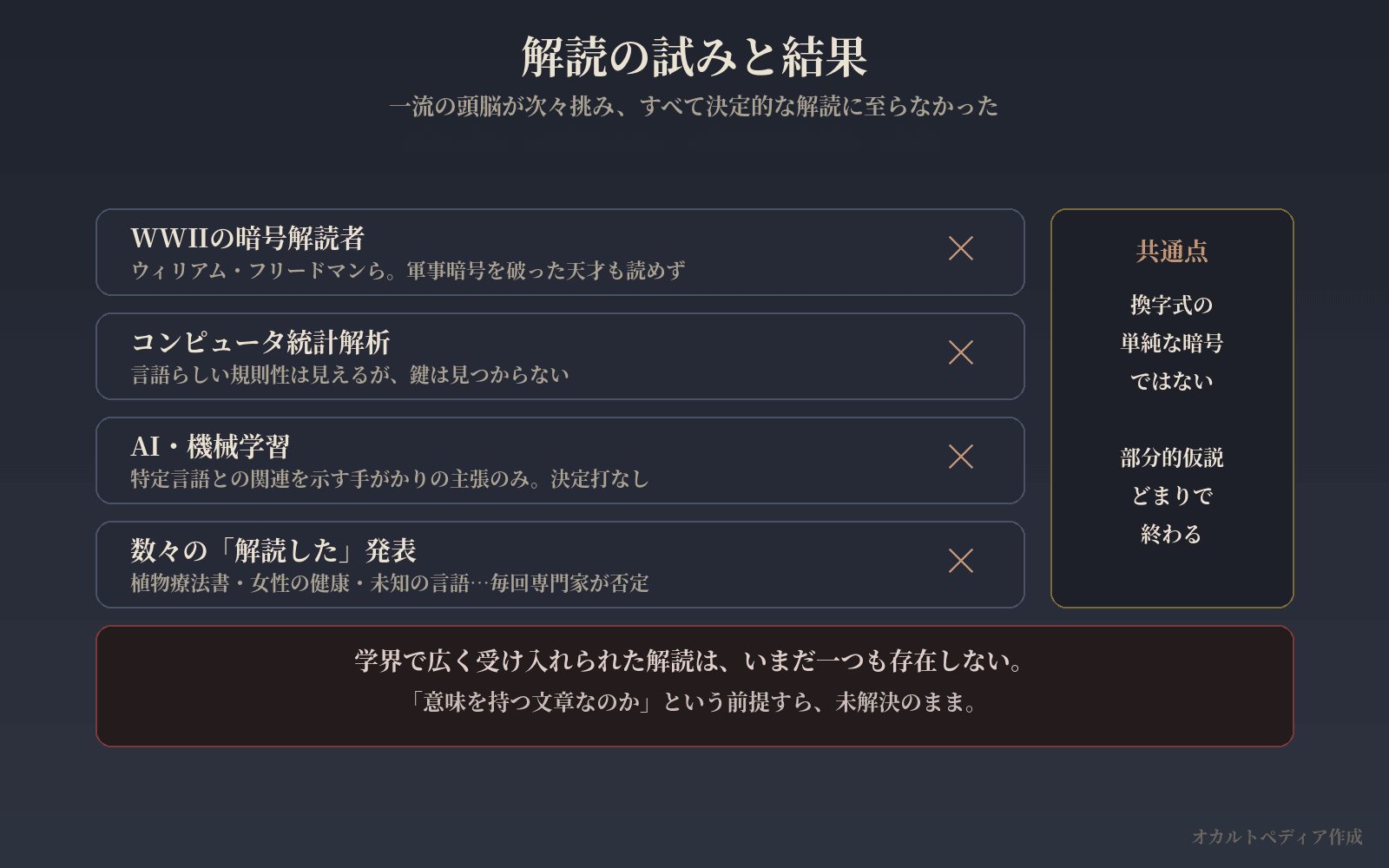 解読の試みと結果のまとめ