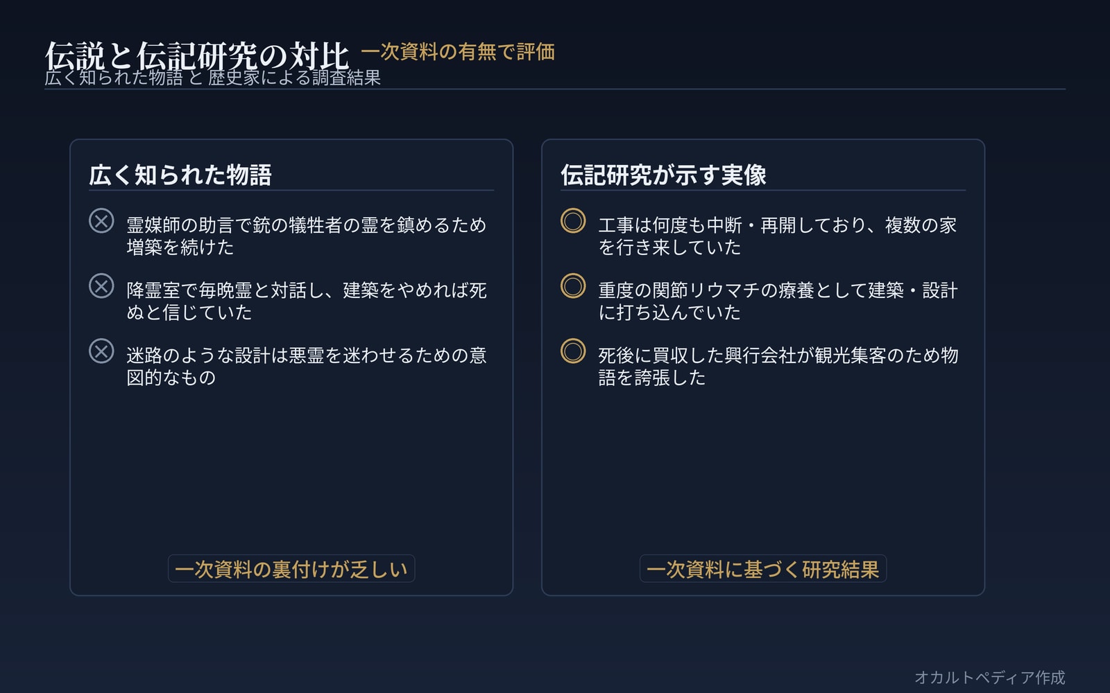 伝説と伝記研究の対比