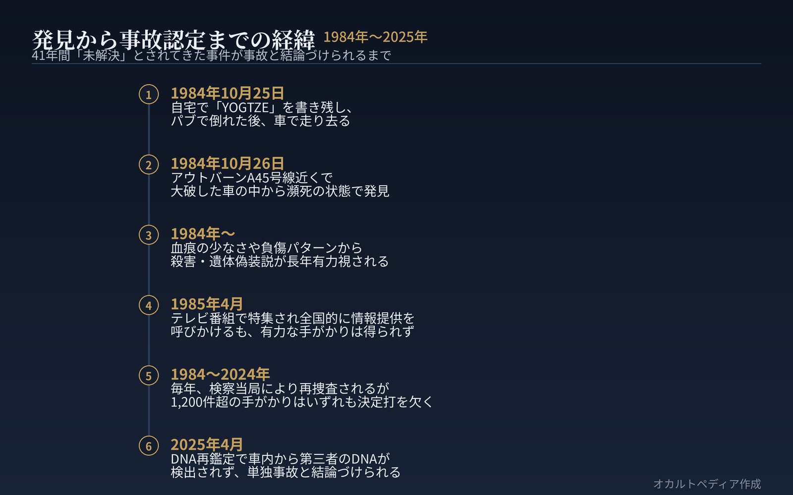 事件当夜から2025年の事故認定までの経緯