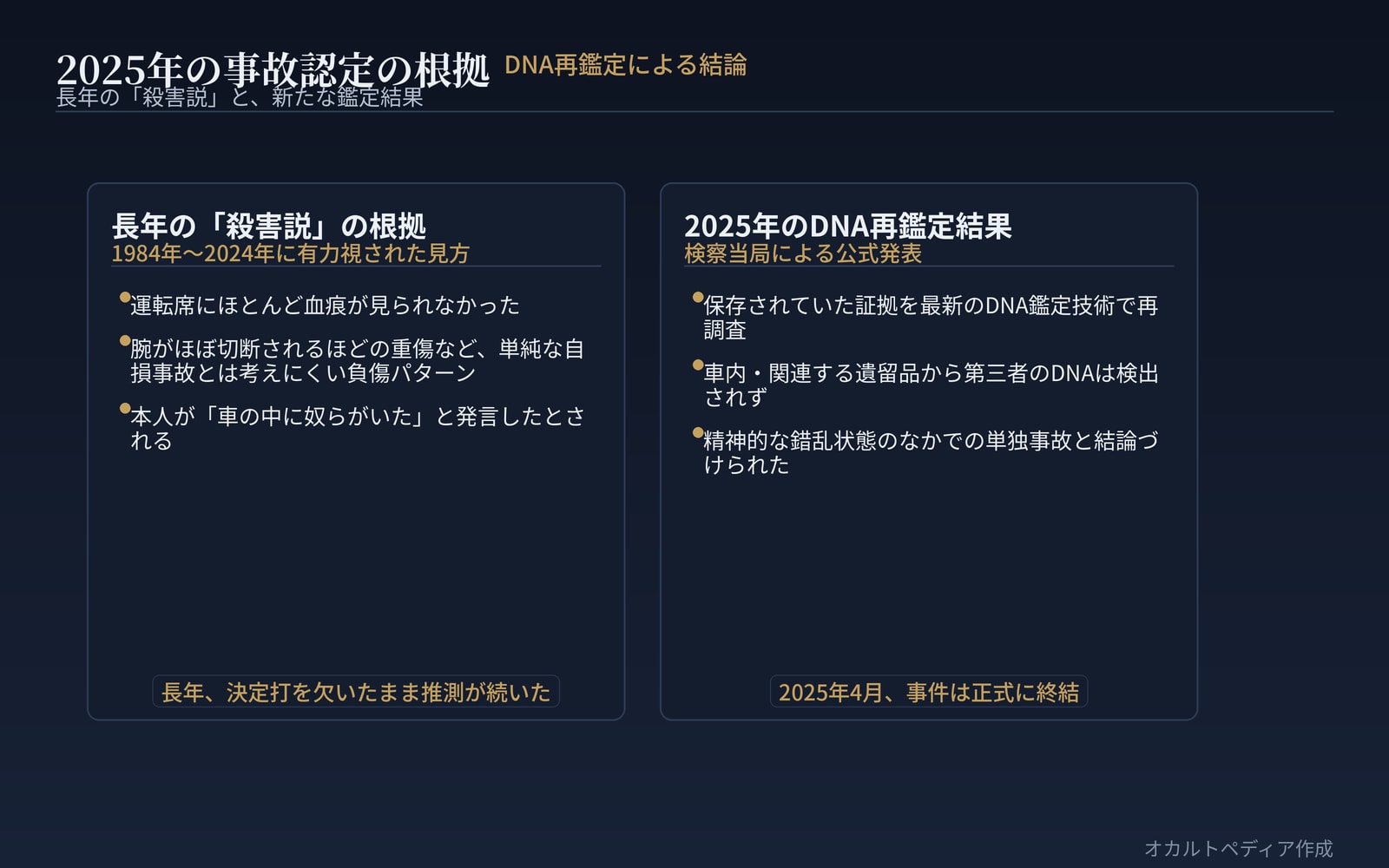 2025年の事故認定の根拠