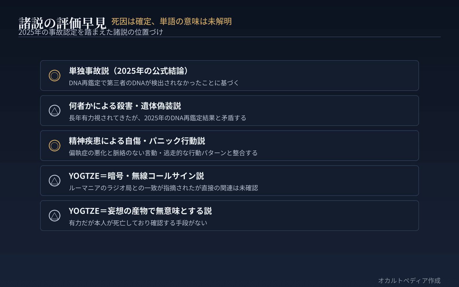 諸説の評価早見