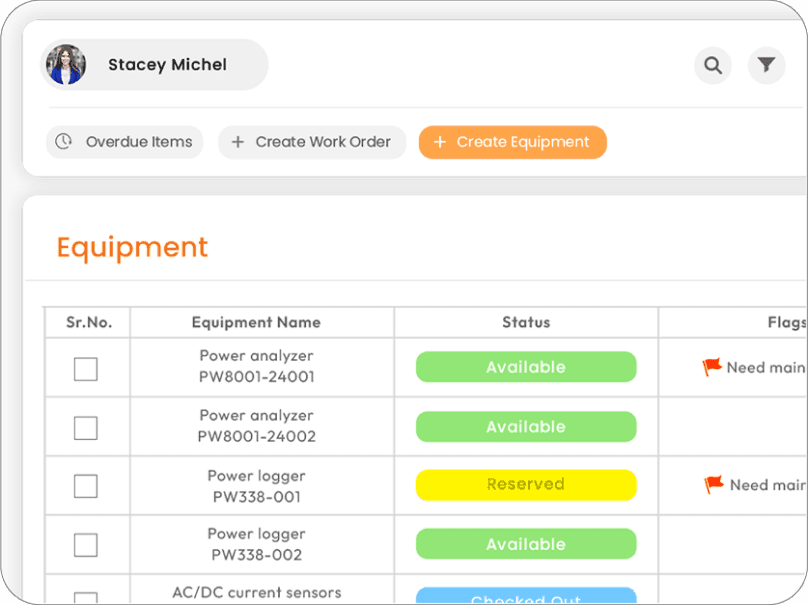 Efficiency and organization