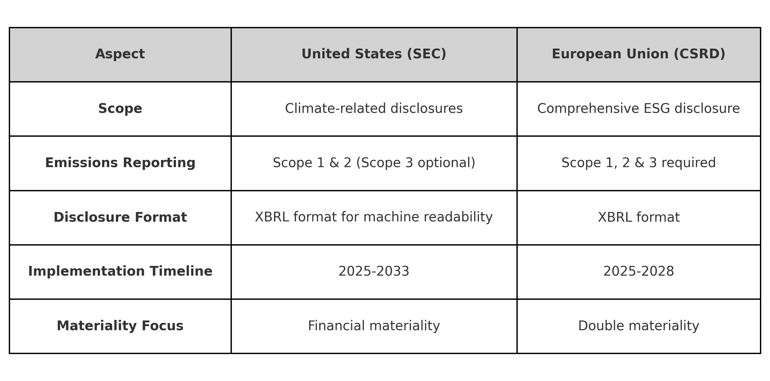 esg_comparison.png