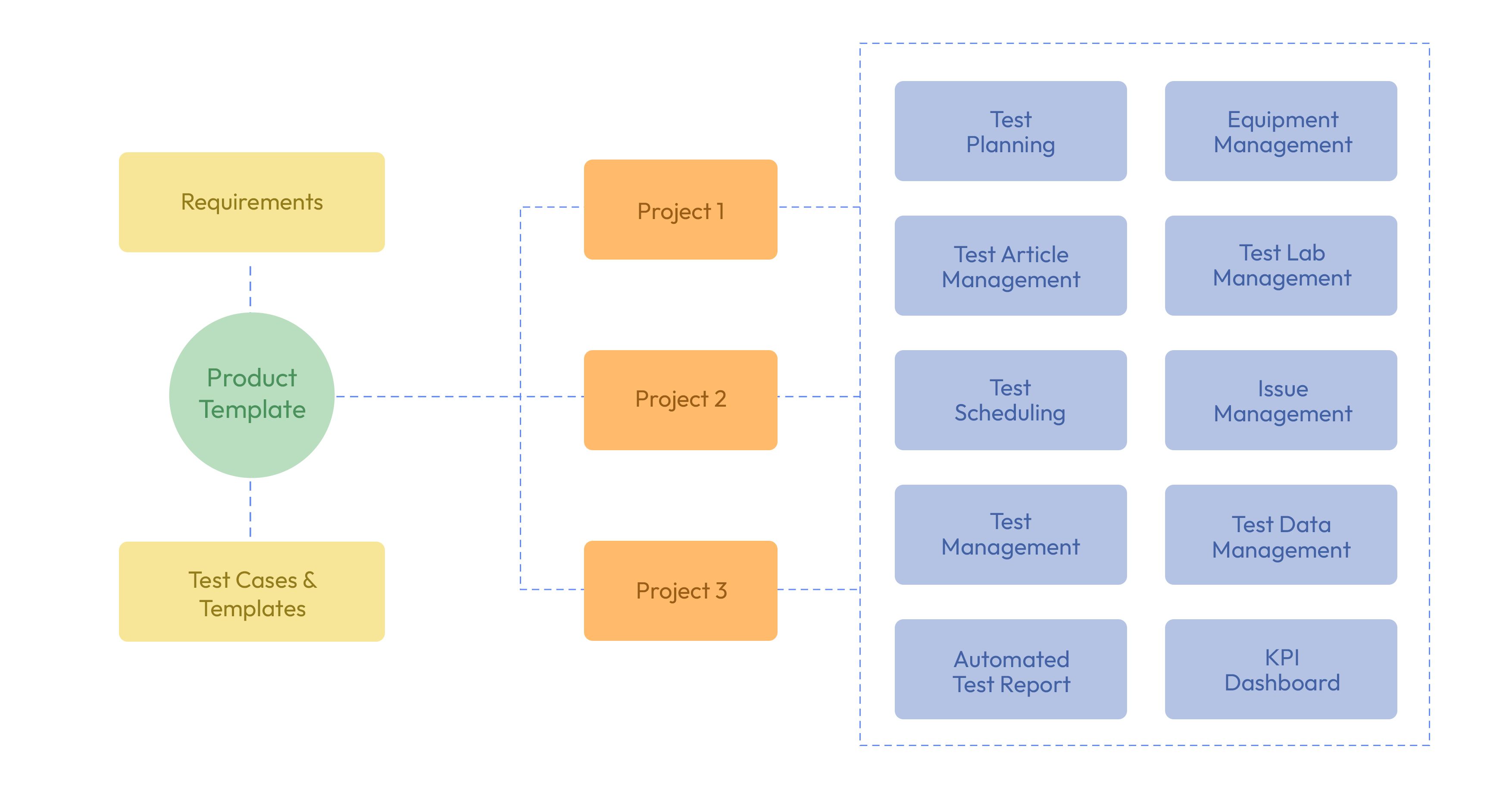 arai_product template_flow chart 3.jpg