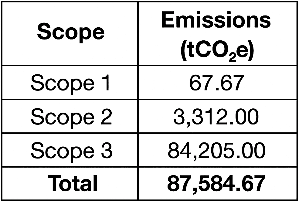 construction emission summary.png