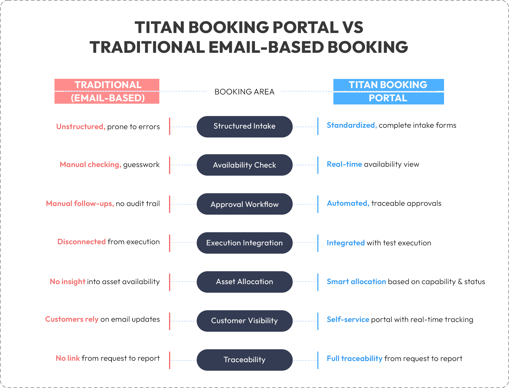 titan vs email booking.png