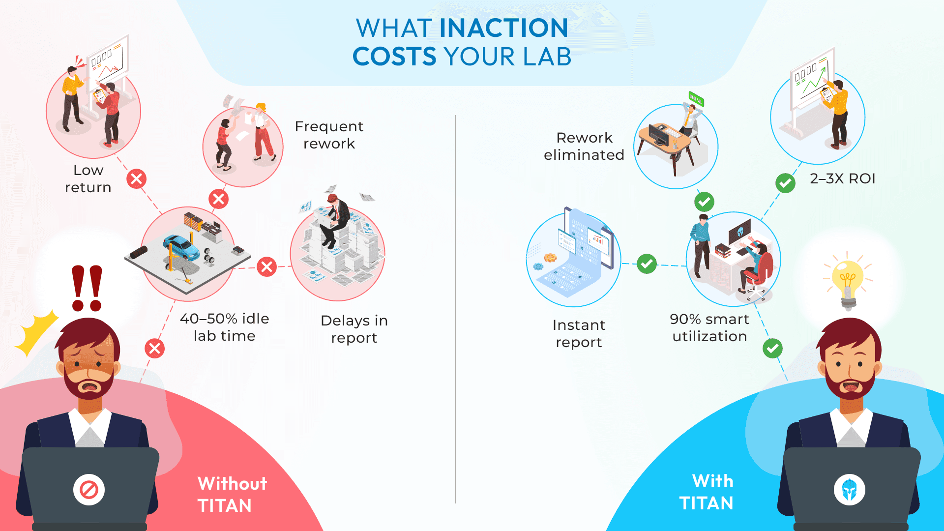 The Cost of Inaction: Why Testing Teams Can't Afford to Delay a Test Lifecycle Management Solution    
