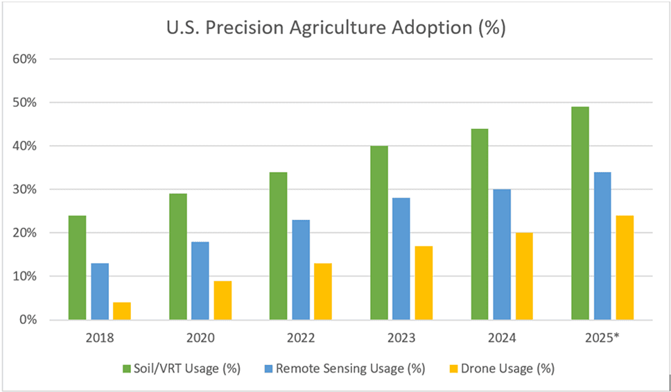 Chart 1, Chart element.png