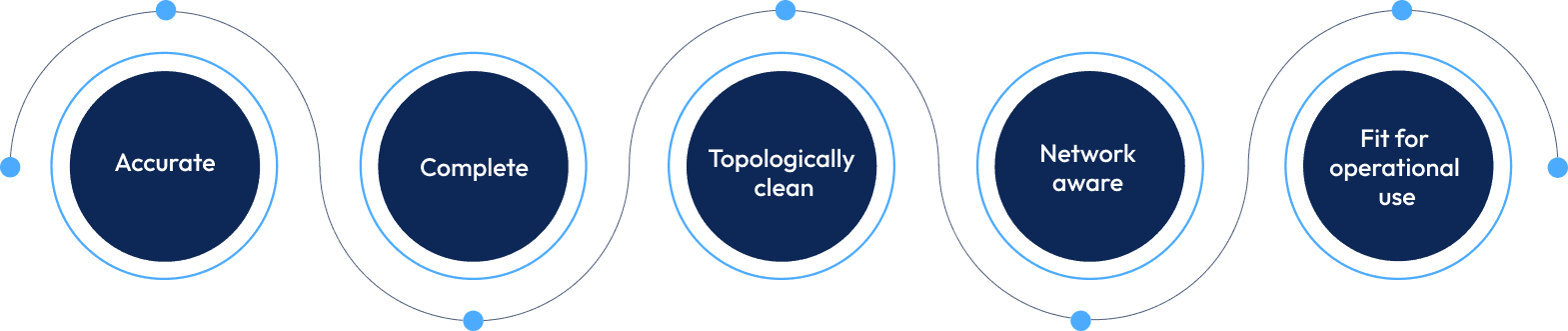 Assurance main image