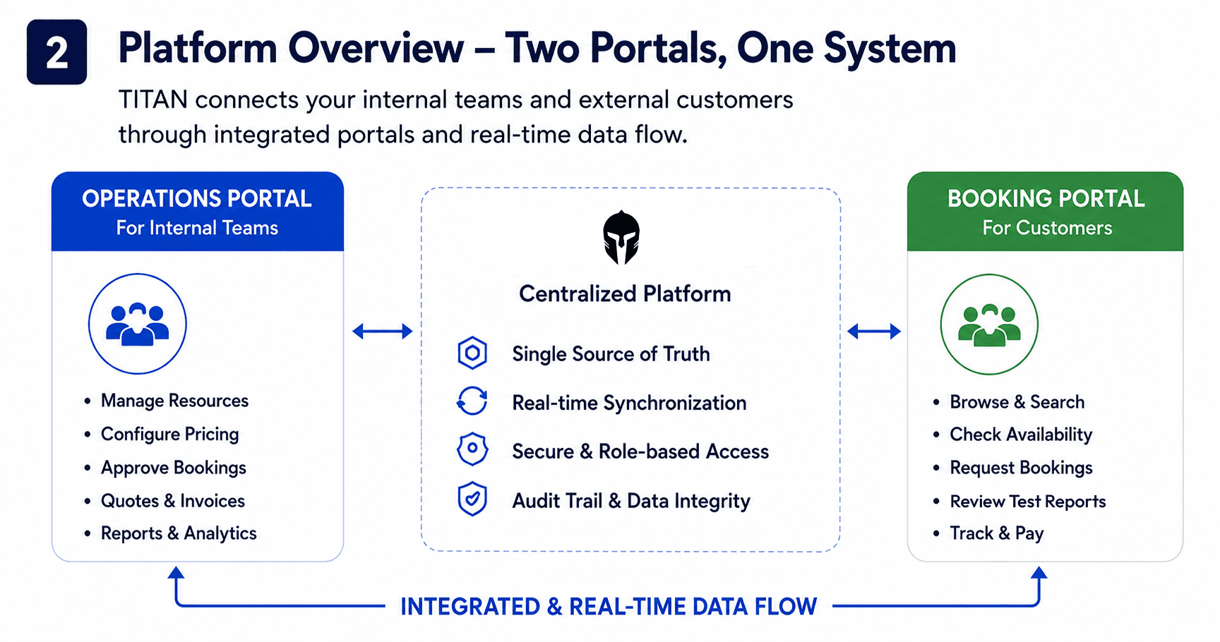 Platform Overview 2.png