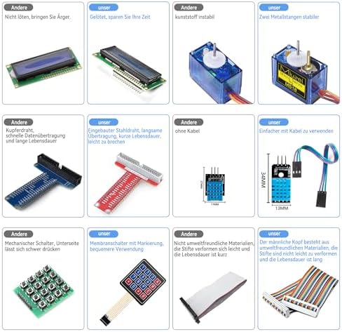 Vue 6 de Miuzei Kit De Demarrage