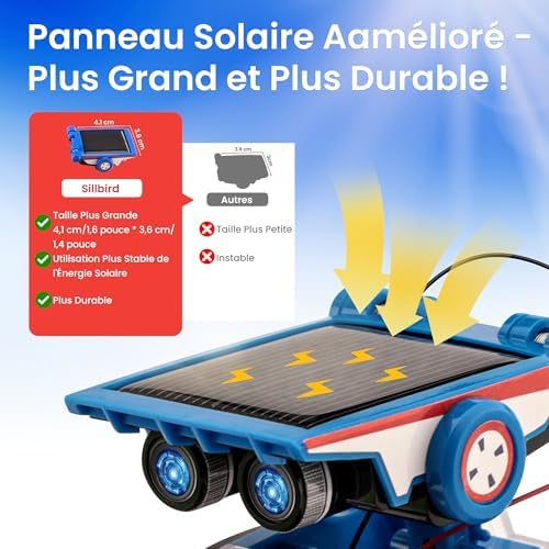 Vue 5 de Sillbird Robot Solaire En