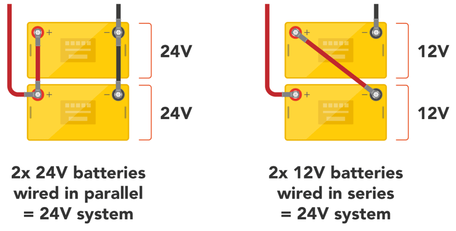 Difference between 12V and 24V: Quick Comparison