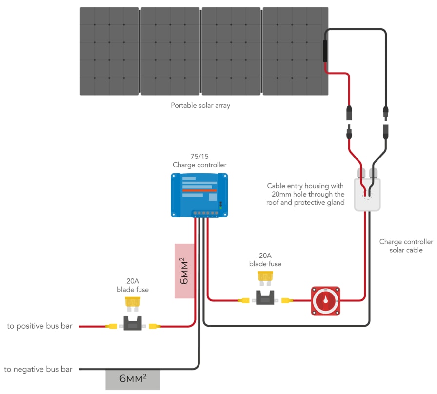 EcoFlow battery charging diagram AC solar car