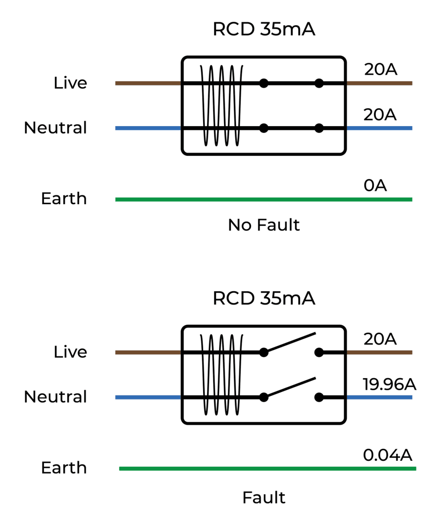 1 Phase Rcd Phase 1 Rcd Control Circuit Exploring The Difference Between An RCD