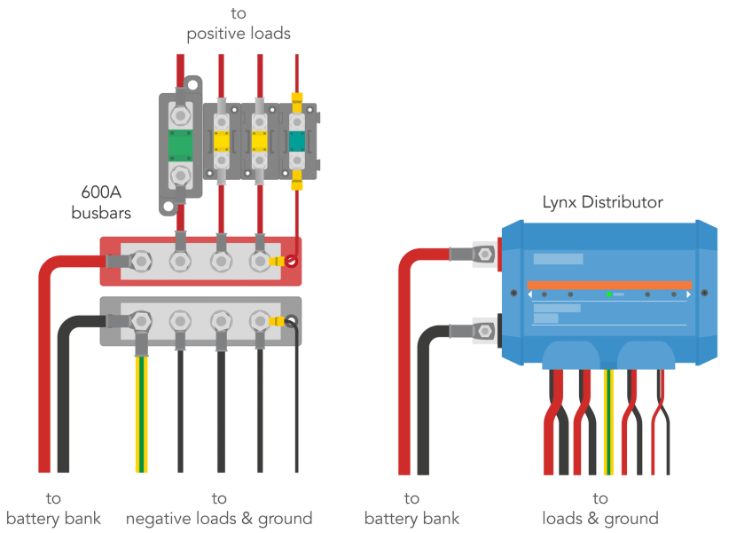 Victron Lynx Distributor и Power In 5 lynx 346 210752e019 Lynx,Victron Energy