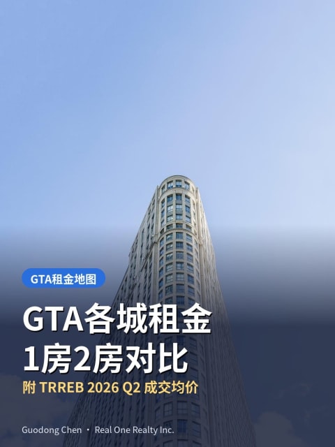 📍GTA各城租金对比 1房2房