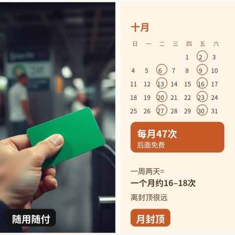 TTC 月票停售后：一周只去两次 downtown，怎么付最省？