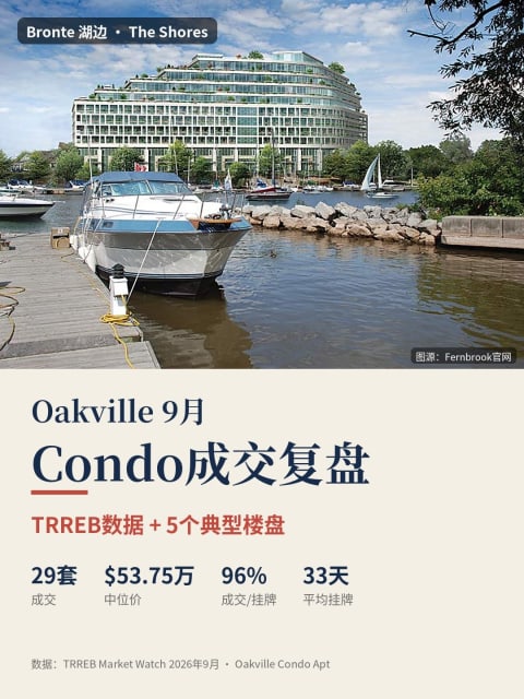 Oakville 9月Condo成交复盘：TRREB数据+5个典型楼盘