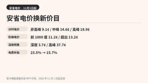 安省电价11月1日起换新价目