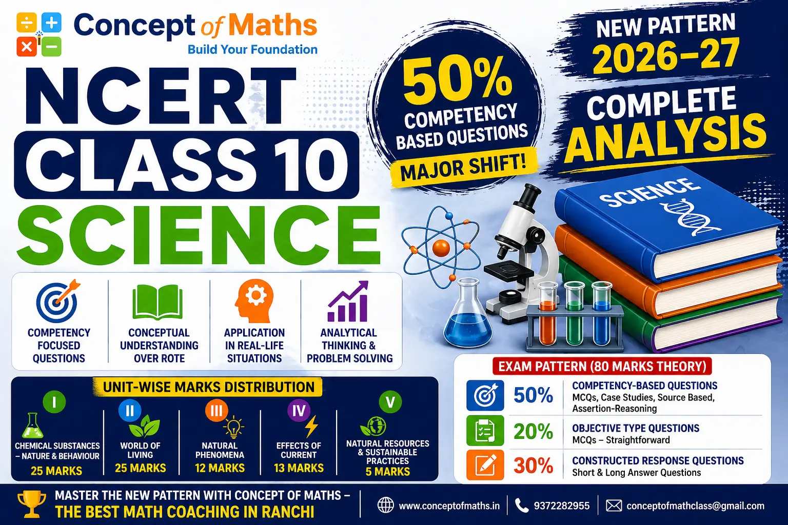 Mastering the Shift: A Comprehensive Guide to the Class 10 Science CBSE New Pattern for AY 2026-27 | Concept of Maths