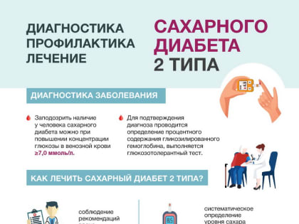Профилактика сахарного диабета