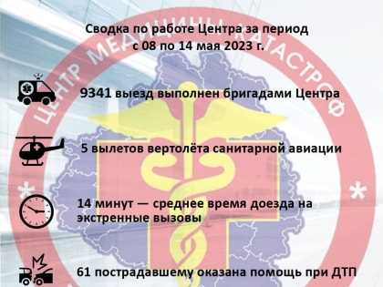 За неделю тульские медики помогли 61 пострадавшему в ДТП