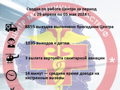 За неделю тульские медики совершили почти 9 тысяч выездов к пациентам